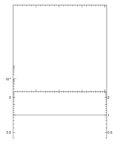 Plot of 4l.m in 13000 GeV pp collisions