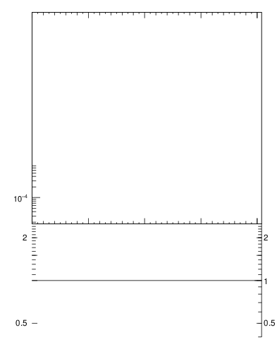 Plot of 4l.m in 13000 GeV pp collisions