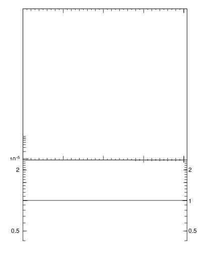 Plot of 4l.m in 13000 GeV pp collisions