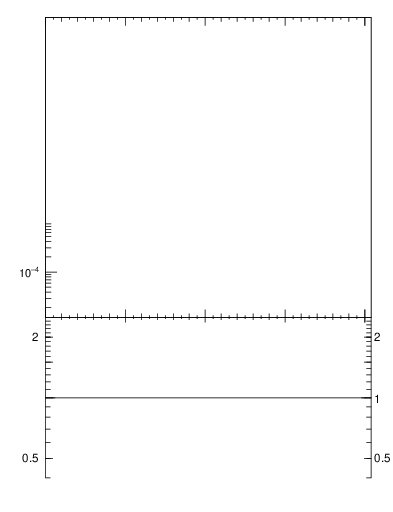 Plot of 4l.m in 13000 GeV pp collisions