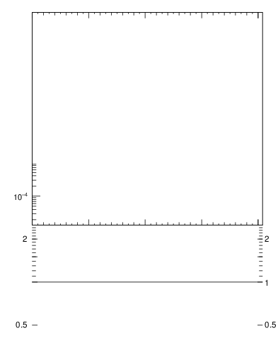 Plot of 4l.m in 13000 GeV pp collisions