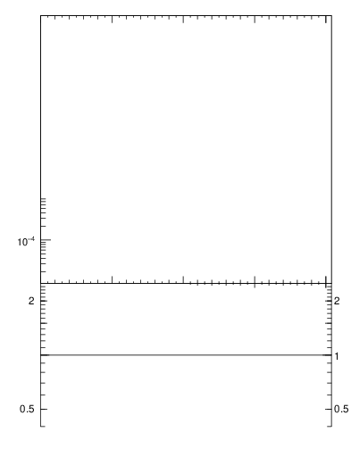 Plot of 4l.m in 13000 GeV pp collisions