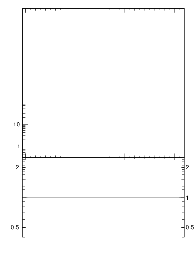 Plot of bjbj.dphi in 7000 GeV pp collisions