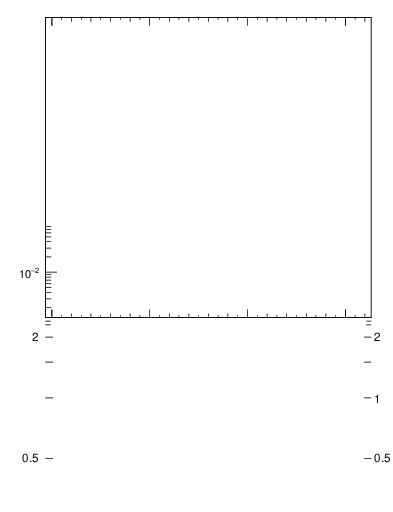Plot of Msdiff in 133 GeV ee collisions