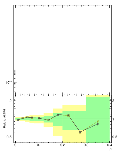 Plot of Mh2 in 189 GeV ee collisions