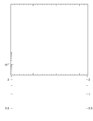 Plot of rate-5jet in 189 GeV ee collisions