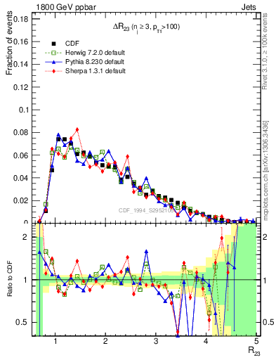 Plot of coh-R23 in 1800 GeV ppbar collisions