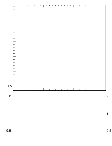 Plot of j.c-vs-j.pt in 8000 GeV pp collisions