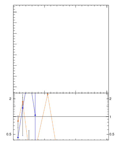 Plot of j.c-vs-j.pt in 8000 GeV pp collisions