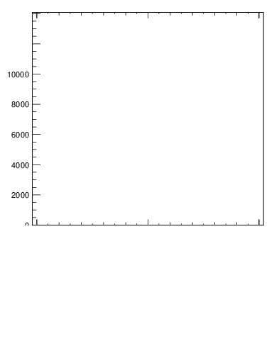 Plot of j.lha in 13000 GeV pp collisions
