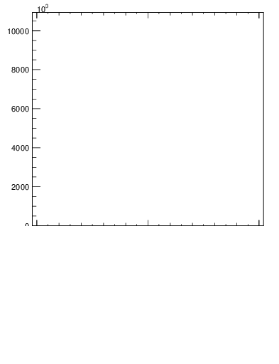 Plot of j.lha in 13000 GeV pp collisions
