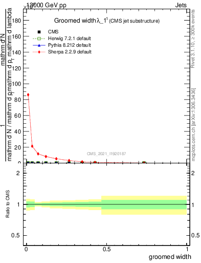 Plot of j.width.g in 13000 GeV pp collisions