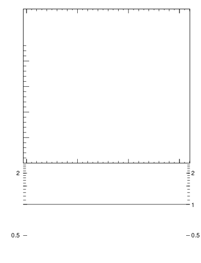 Plot of jj.dphi in 13000 GeV pp collisions