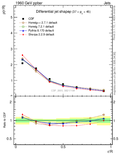 Plot of js_diff in 1960 GeV ppbar collisions