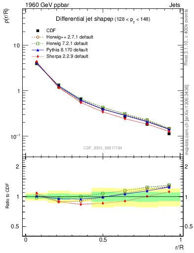 Plot of js_diff in 1960 GeV ppbar collisions