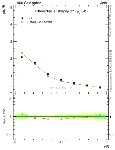 Plot of js_diff in 1960 GeV ppbar collisions