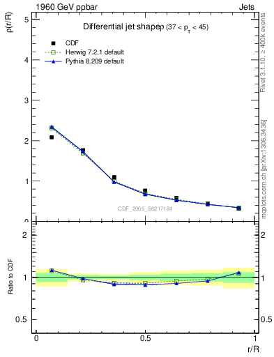 Plot of js_diff in 1960 GeV ppbar collisions