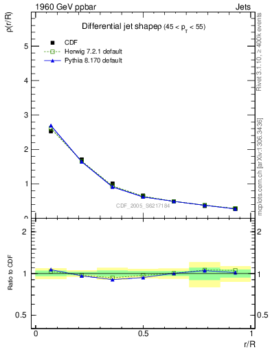 Plot of js_diff in 1960 GeV ppbar collisions