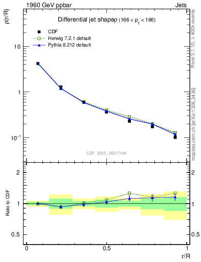 Plot of js_diff in 1960 GeV ppbar collisions