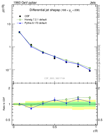 Plot of js_diff in 1960 GeV ppbar collisions