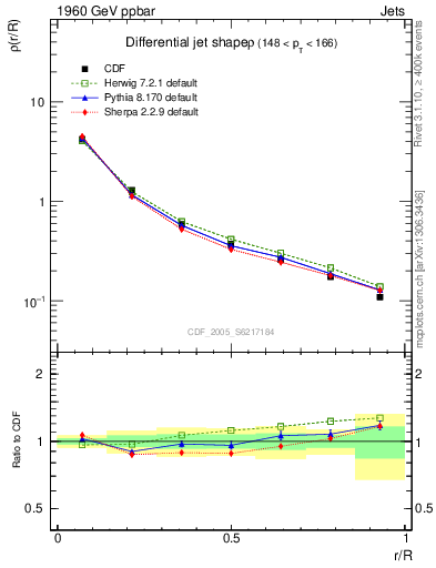 Plot of js_diff in 1960 GeV ppbar collisions