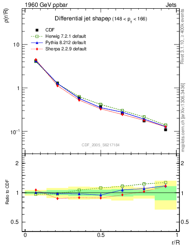 Plot of js_diff in 1960 GeV ppbar collisions