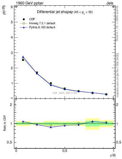 Plot of js_diff in 1960 GeV ppbar collisions