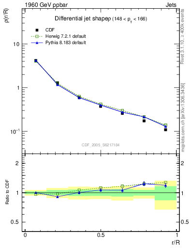 Plot of js_diff in 1960 GeV ppbar collisions