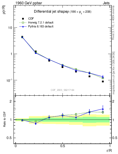Plot of js_diff in 1960 GeV ppbar collisions