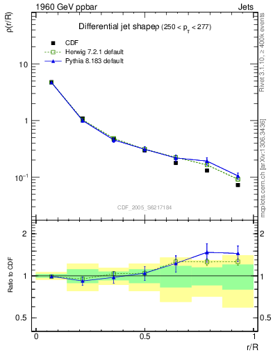Plot of js_diff in 1960 GeV ppbar collisions