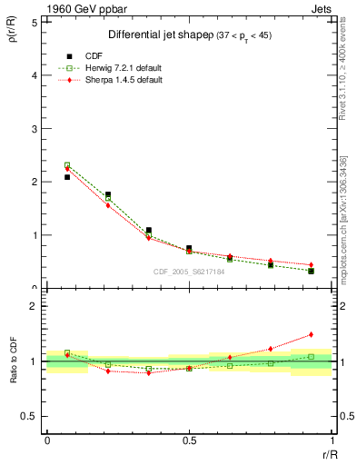 Plot of js_diff in 1960 GeV ppbar collisions