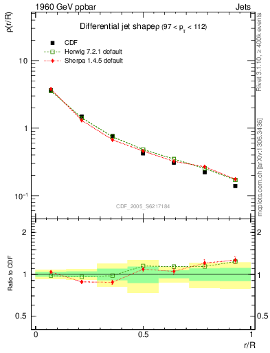Plot of js_diff in 1960 GeV ppbar collisions