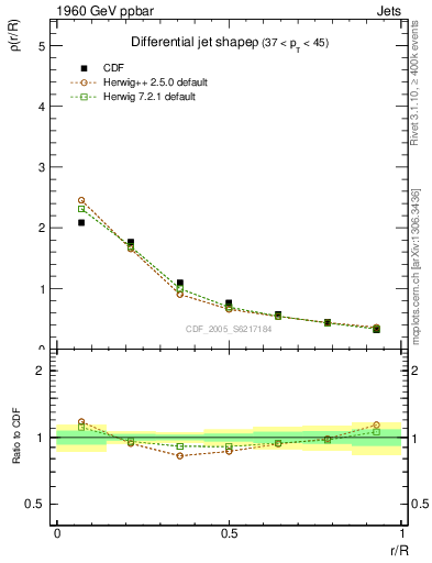 Plot of js_diff in 1960 GeV ppbar collisions