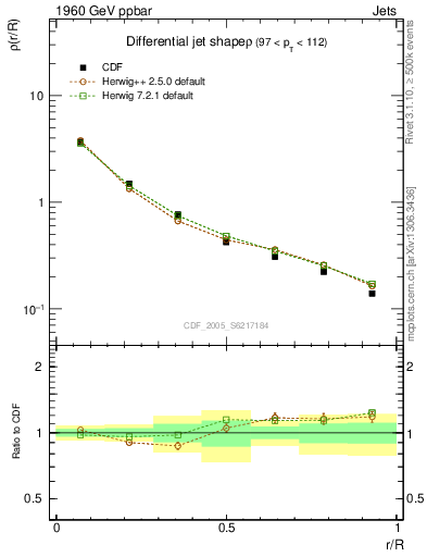 Plot of js_diff in 1960 GeV ppbar collisions