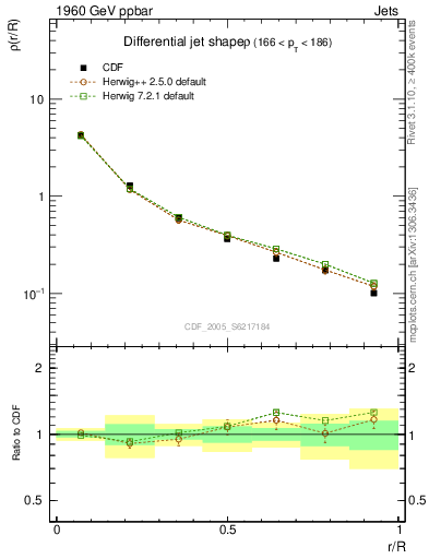 Plot of js_diff in 1960 GeV ppbar collisions
