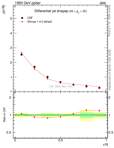 Plot of js_diff in 1960 GeV ppbar collisions