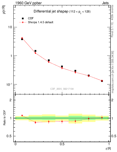 Plot of js_diff in 1960 GeV ppbar collisions