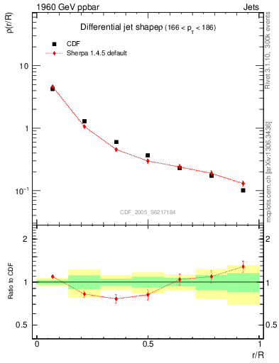 Plot of js_diff in 1960 GeV ppbar collisions