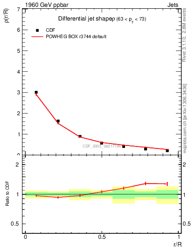 Plot of js_diff in 1960 GeV ppbar collisions