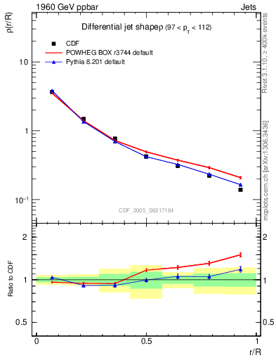 Plot of js_diff in 1960 GeV ppbar collisions