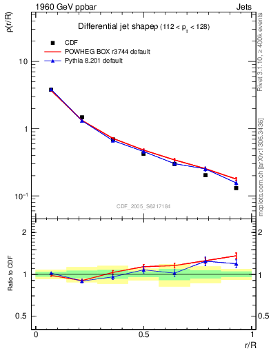 Plot of js_diff in 1960 GeV ppbar collisions