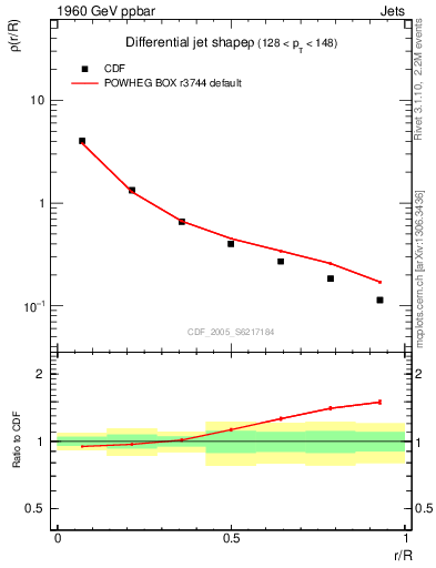 Plot of js_diff in 1960 GeV ppbar collisions