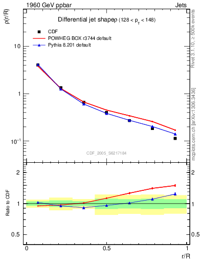 Plot of js_diff in 1960 GeV ppbar collisions