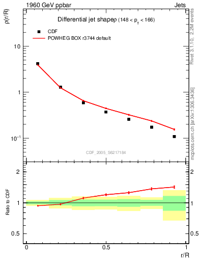 Plot of js_diff in 1960 GeV ppbar collisions