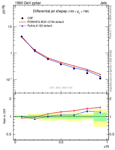 Plot of js_diff in 1960 GeV ppbar collisions