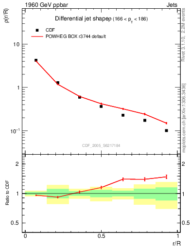 Plot of js_diff in 1960 GeV ppbar collisions