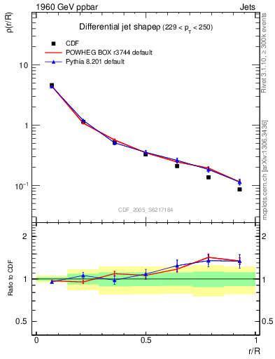 Plot of js_diff in 1960 GeV ppbar collisions