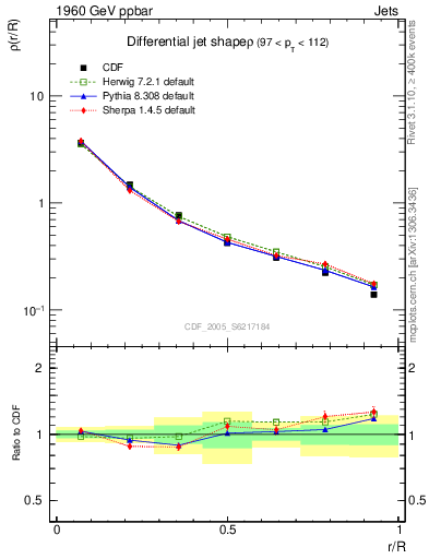 Plot of js_diff in 1960 GeV ppbar collisions