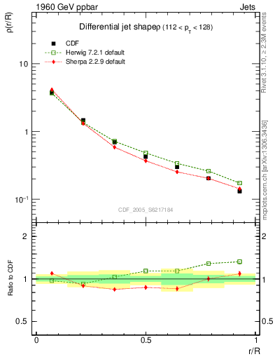 Plot of js_diff in 1960 GeV ppbar collisions
