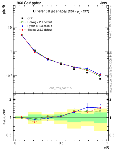 Plot of js_diff in 1960 GeV ppbar collisions